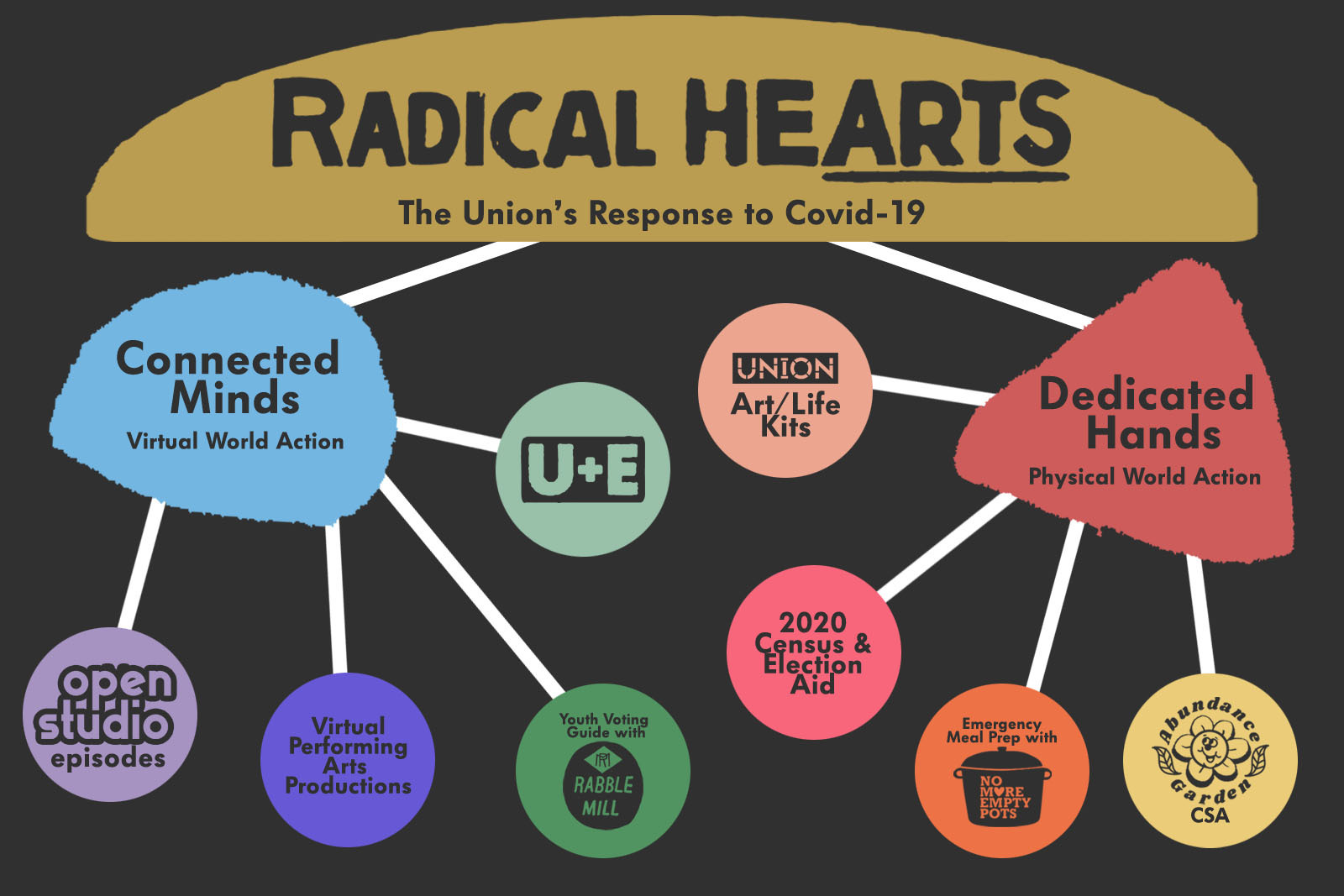 Quick guide chart w ue